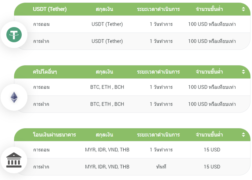 CXN Direct ถอนเงินนานไหม