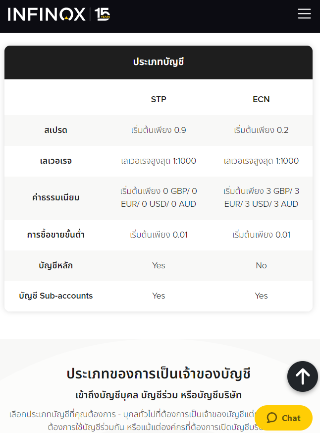 Infinox ประเภทบัญชี