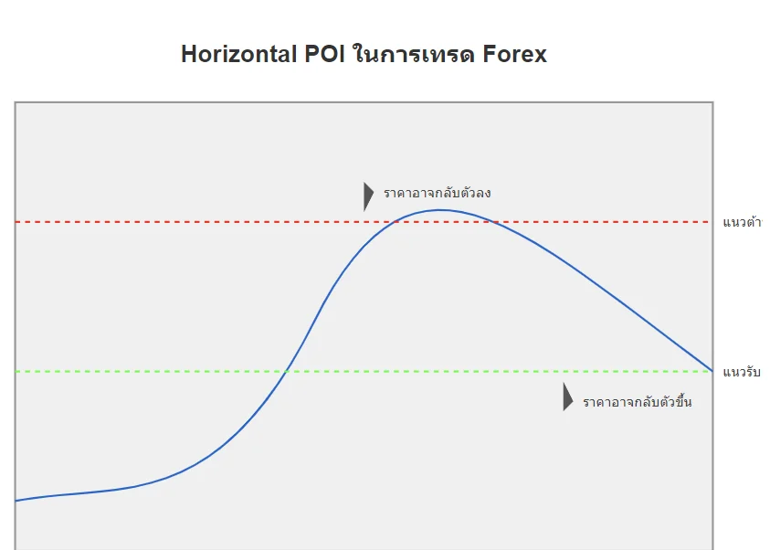 horizontal poi point of interest horizontal poi point of interest