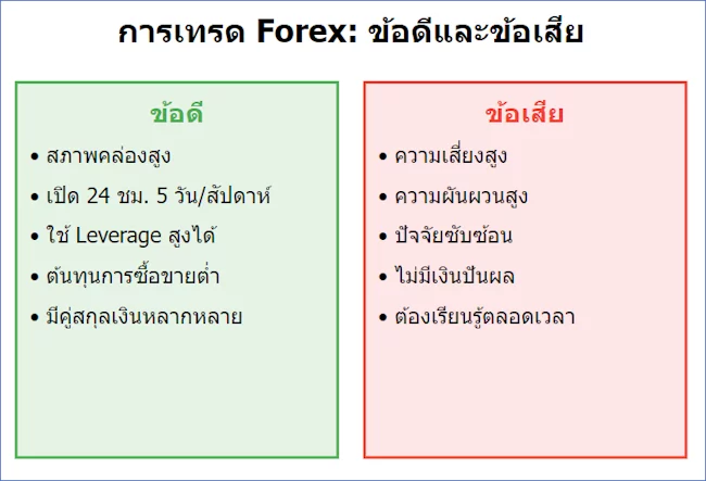 ข้อดีข้อเสียของการเทรด forex