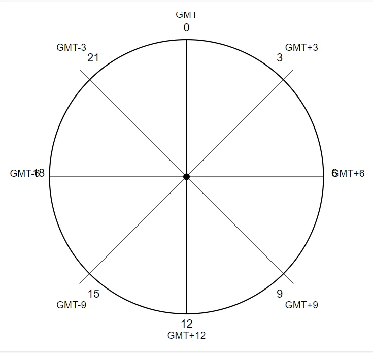 ภาพ GMT +