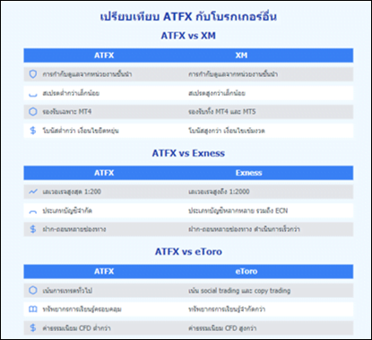 ATFX ดีไหม? บทวิเคราะห์และรีวิวแบบละเอียดสำหรับนักลงทุนไทย - Forexduck