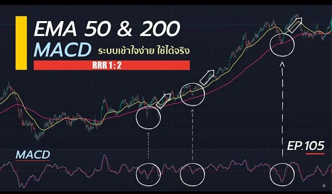 EMA 50 200