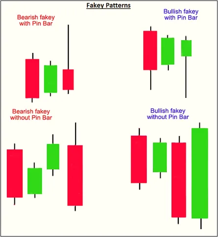 Fakey Patterns