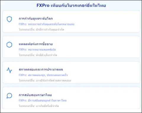 FxPro เทียบกับโบรกเกอร์อื่น FxPro เทียบกับโบรกเกอร์อื่น