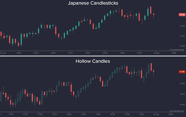 Hollow candle