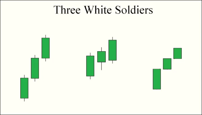 Three White Soldiers ลักษณะ