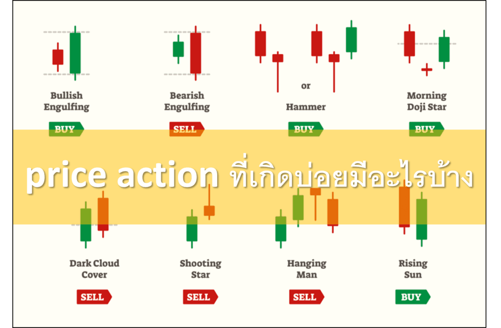 price action ที่เกิดบ่อยมีอะไรบ้าง
