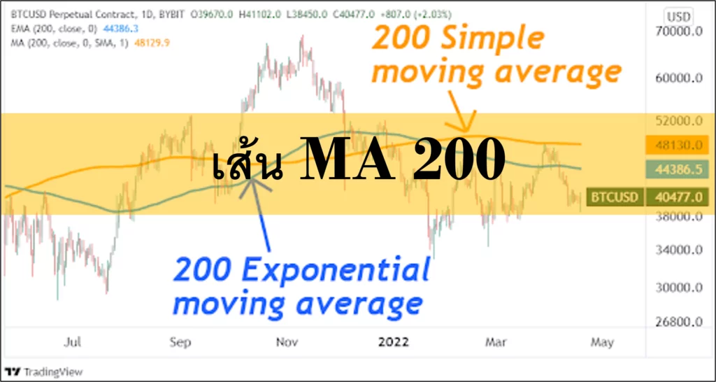 เส้น MA 200