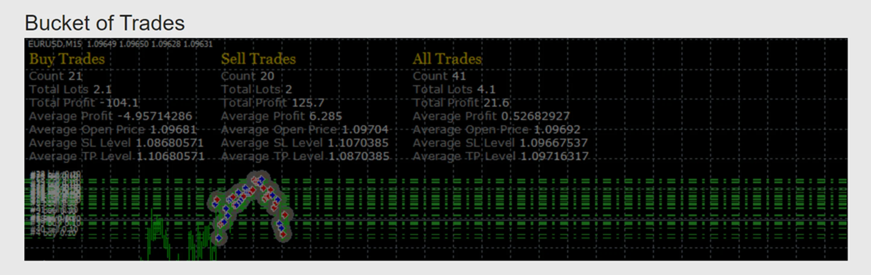 Bucket of Trades Block comment fxdreema Bucket of Trades Block comment fxdreema