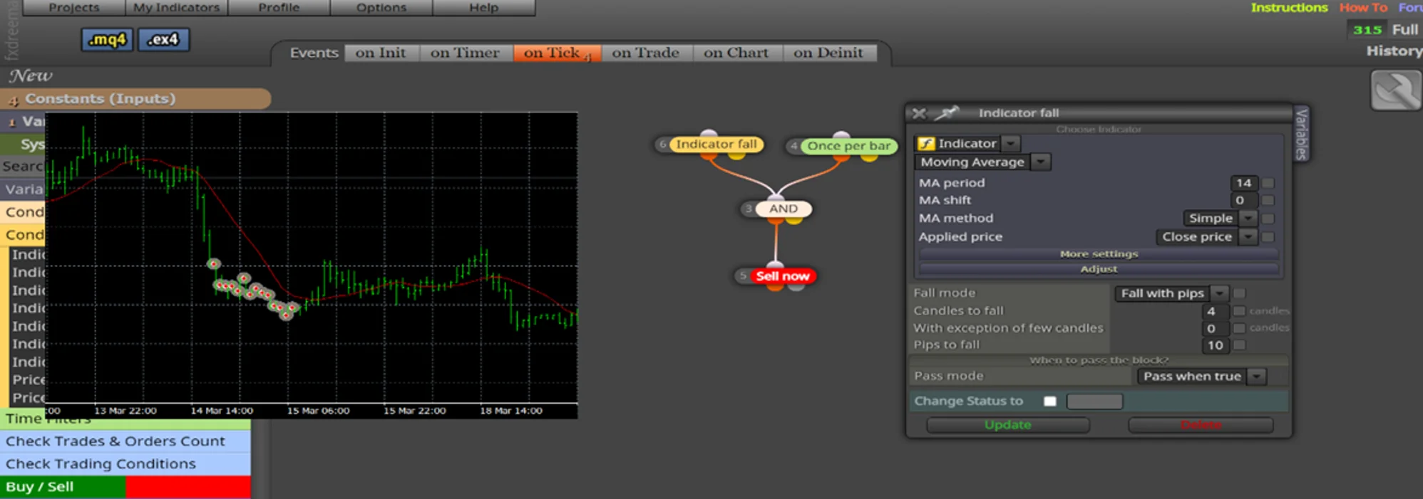 Custom and Indicator Indicator Fall Custom and Indicator Indicator Fall