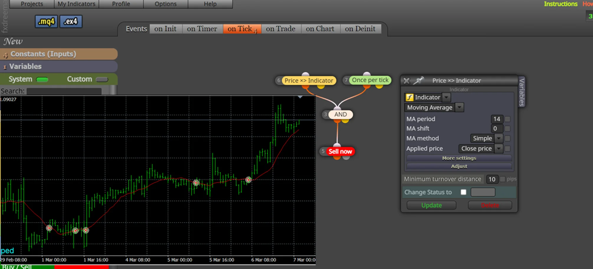 Custom and Indicator Indicator pricex indicator fxdreema Custom and Indicator Indicator pricex indicator fxdreema