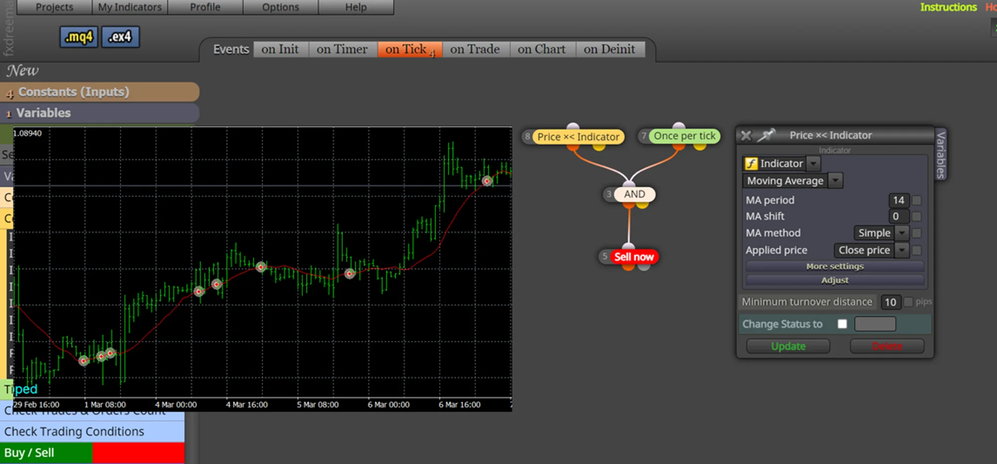 Custom and Indicator Indicator pricex indicator fxdreema Custom and Indicator Indicator pricex indicator fxdreema