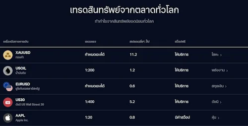 Exness สินทรัพย์เทรด Exness สินทรัพย์เทรด