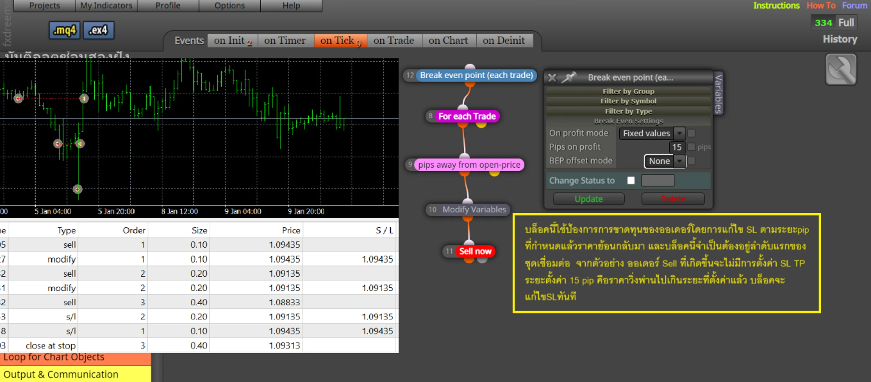 Trailing stop when break even fxdreema Trailing stop when break even fxdreema