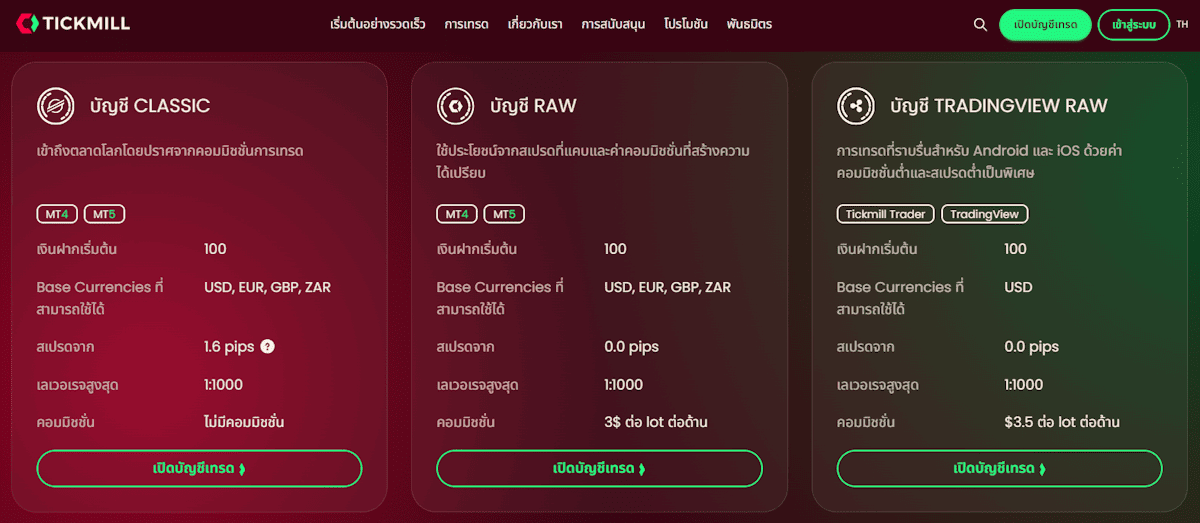 Tickmill ประเภทบัญชี