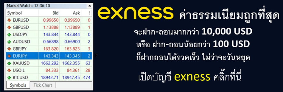 Exness Promotion