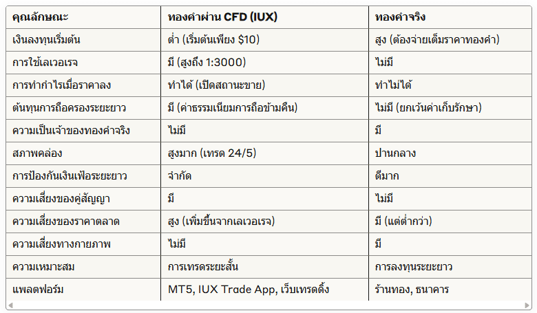 เปรียบเทียบข้อดีข้อเสีย เปรียบเทียบข้อดีข้อเสีย