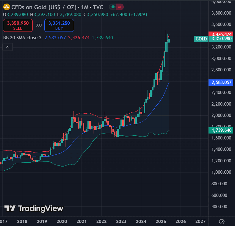 gold bull markets gold bull markets
