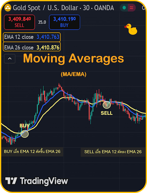 1 Indicator Forex ที่แม่นยำที่สุด EMA 1 Indicator Forex ที่แม่นยำที่สุด EMA