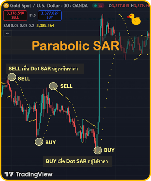 8 Indicator Forex ที่แม่นยำที่สุด Parabolic SAR 8 Indicator Forex ที่แม่นยำที่สุด Parabolic SAR