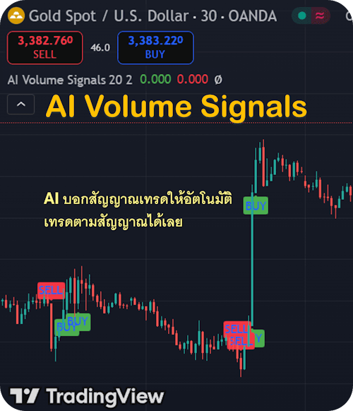 AI Volume Signals