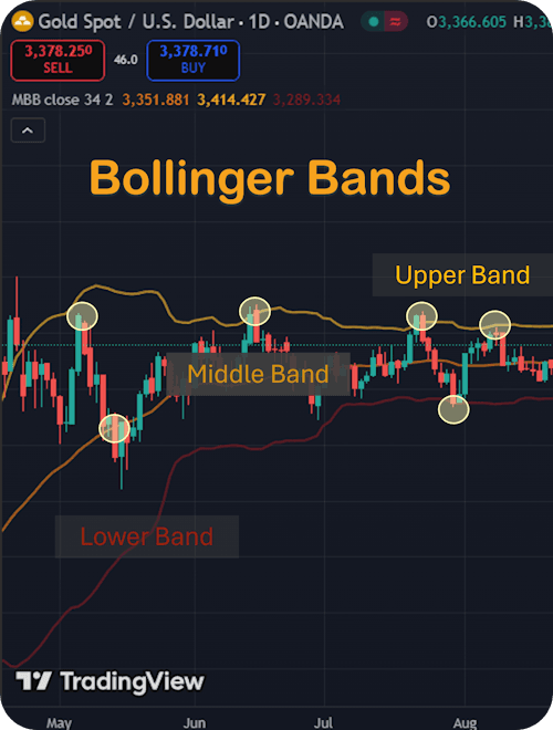 Indicator MT5 แนะนำ Bollinger Bands Indicator MT5 แนะนำ Bollinger Bands