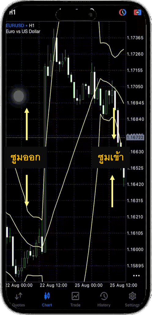 ซูมเข้าถ่างนิ้วออก ซูมออกหุบนิ้วเข้า ซูมเข้าถ่างนิ้วออก ซูมออกหุบนิ้วเข้า
