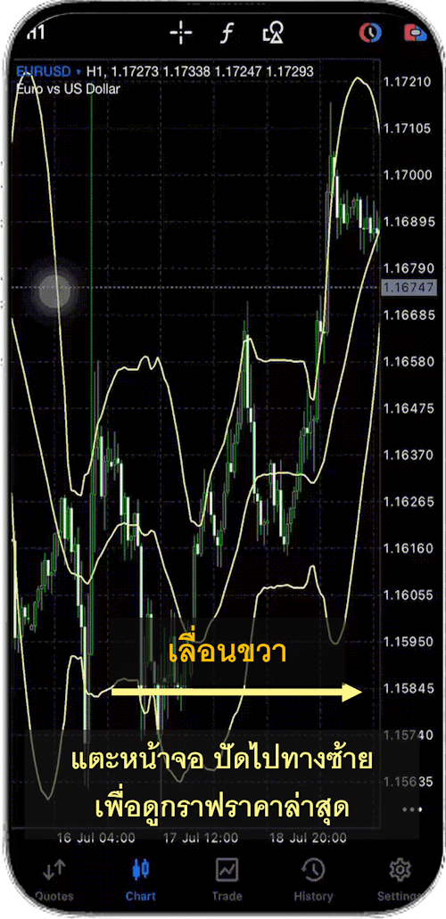 ปัดซ้ายเลื่อน MT5 ไปทางขวา ปัดซ้ายเลื่อน MT5 ไปทางขวา