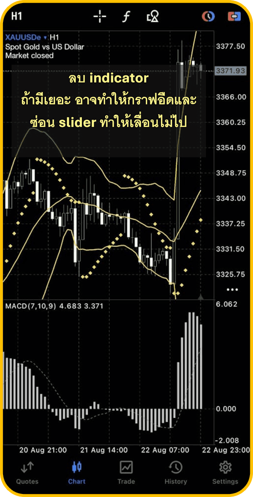 ลบ Indicator ถ้าเยอะเกินไป ลบ Indicator ถ้าเยอะเกินไป