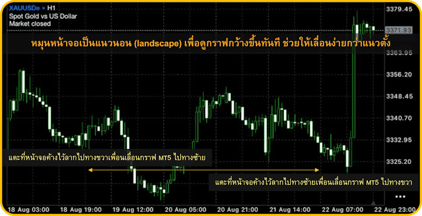 หมุนหน้าจอเป็นแนวนอน (landscape) เพื่อดูกราฟกว้างขึ้นทันที หมุนหน้าจอเป็นแนวนอน (landscape) เพื่อดูกราฟกว้างขึ้นทันที