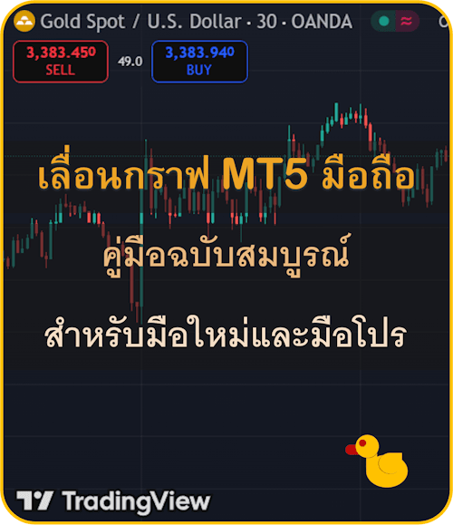 เลื่อนกราฟ MT5 มือถือ คู่มือฉบับสมบูรณ์ สำหรับมือใหม่และมือโปร
