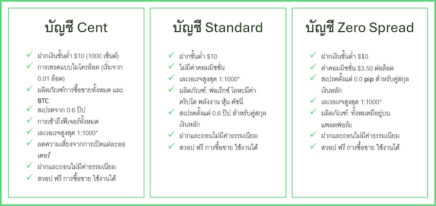 ประเภทบัญชี YWO ประเภทบัญชี YWO