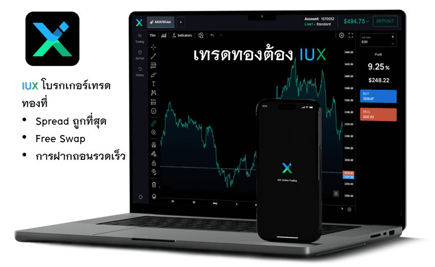 IUX เทรดทอง IUX เทรดทอง