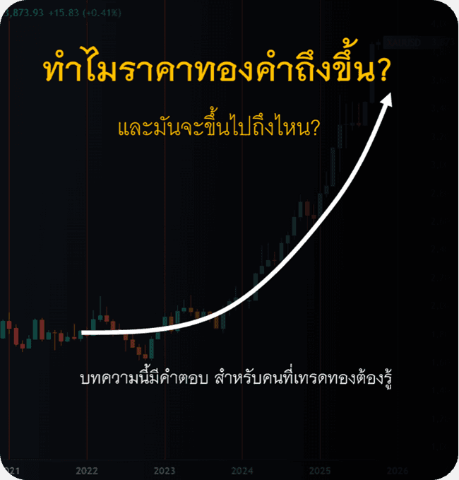 ปก ทำไมราคาทองถึงขึ้น ปก ทำไมราคาทองถึงขึ้น