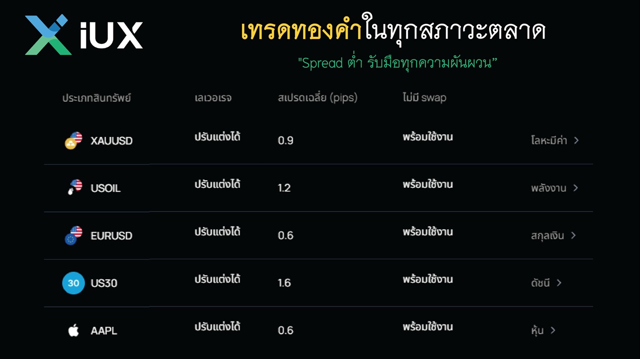1 มูลค่าพื้นฐานของทองคำ vs ราคาทองคำ สะท้อนค