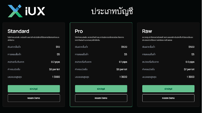 2มูลค่าพื้นฐานของทองคำ vs ราคาทองคำ สะท้อนค
