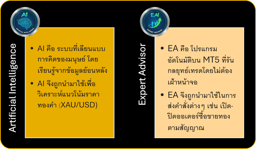 AI และ EA ในการเทรดทอง AI และ EA ในการเทรดทอง