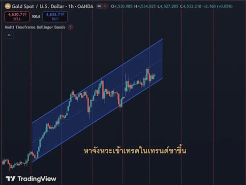 3 กลยุทธ์ Trend Following
