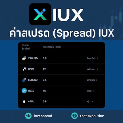 6 IUX Spread