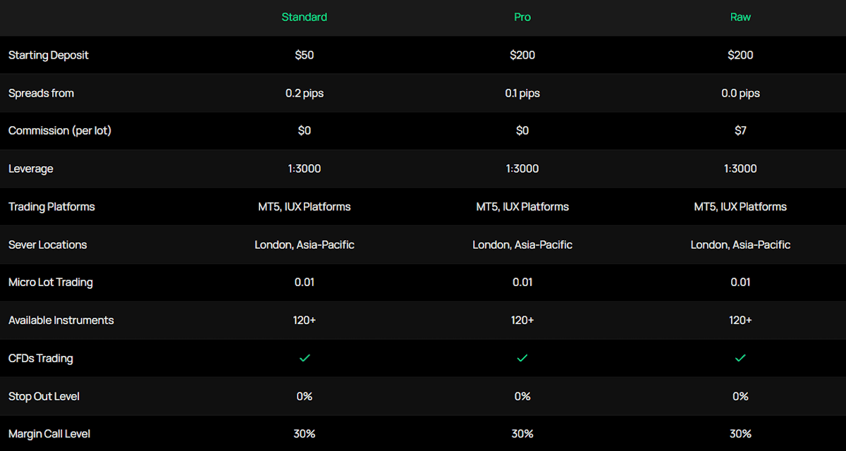 IUX ประเภทบัญชี FEB 2026
