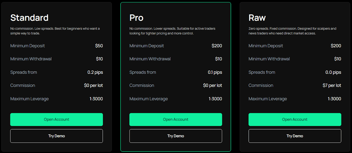 IUX เปรียบเทียบประเภทบัญชี