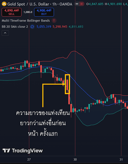 2 แท่งเทียนยาวอย่างโดดเด่น 2 แท่งเทียนยาวอย่างโดดเด่น