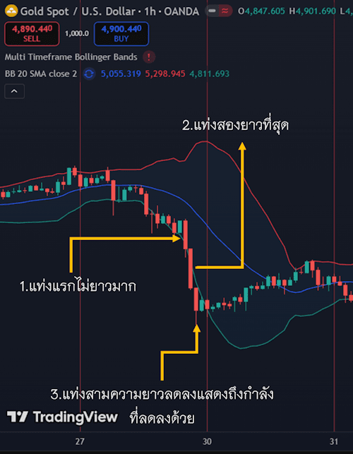 4 การทำนายความยาวแท่งเทียน 4 การทำนายความยาวแท่งเทียน