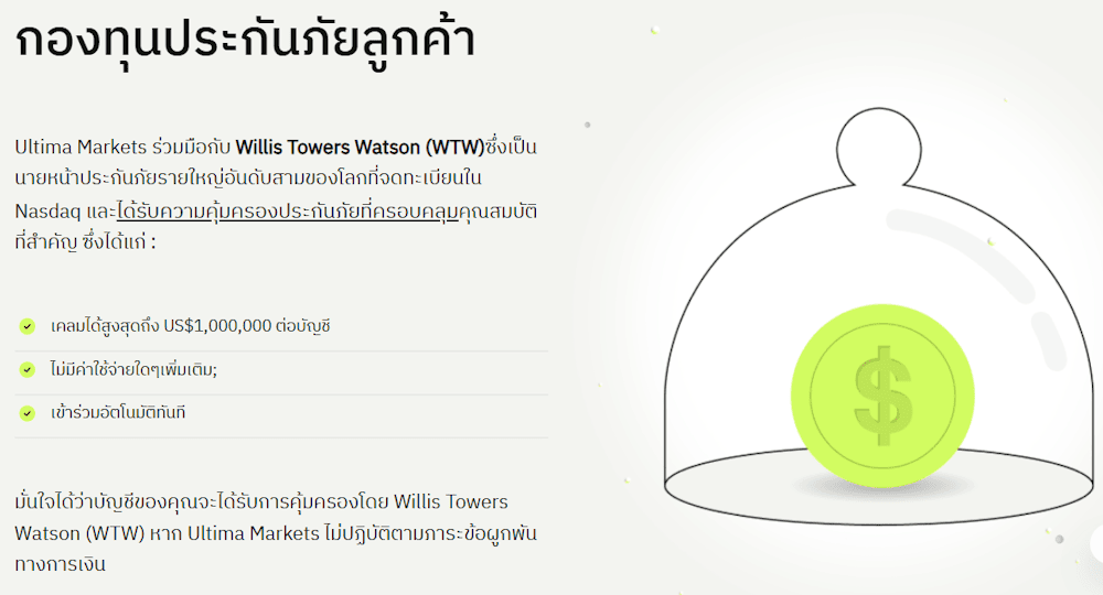 Ultima Markets ความปลอดภัยและการกำกับดูแล