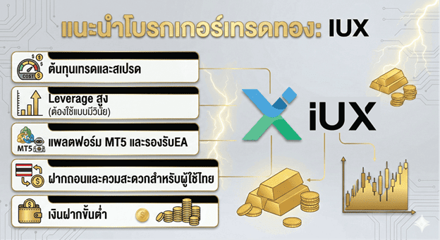 แนะนำโบรกเกอร์เทรดทอง IUX แนะนำโบรกเกอร์เทรดทอง IUX