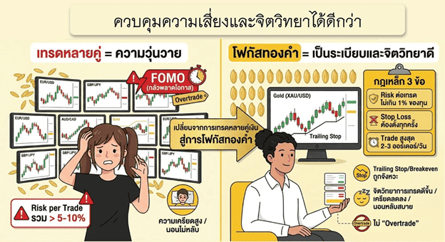 ควบคุมความเสี่ยงและจิตวิทยาได้ดีกว่า ควบคุมความเสี่ยงและจิตวิทยาได้ดีกว่า