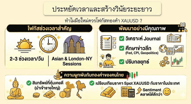 ประหยัดเวลาและสร้างวินัยระยะยาว ประหยัดเวลาและสร้างวินัยระยะยาว