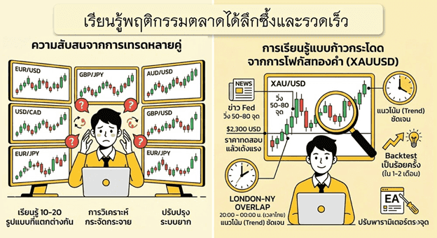 เรียนรู้พฤติกรรมการตลาดได้ลึกซึ้งและรวดเร็ว เรียนรู้พฤติกรรมการตลาดได้ลึกซึ้งและรวดเร็ว
